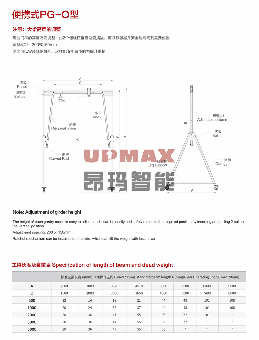 PG-O型便携式铝合金龙们架